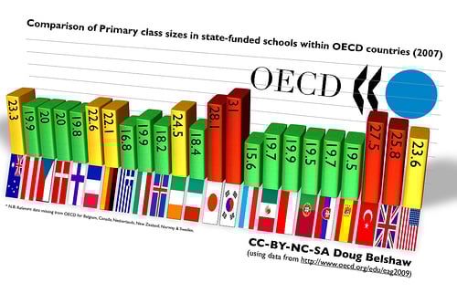 The Best Class Size for Maximum Student Performance