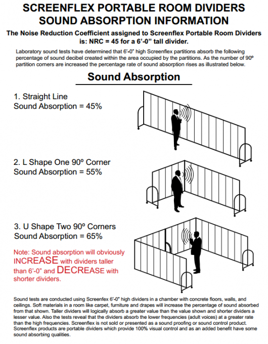 Screenflex Sound Absorption