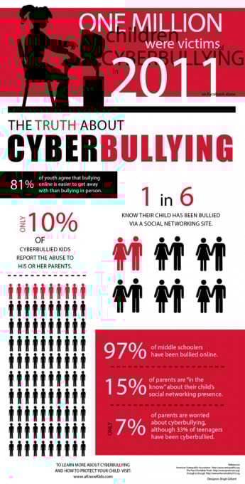 cyberbullying_infographic