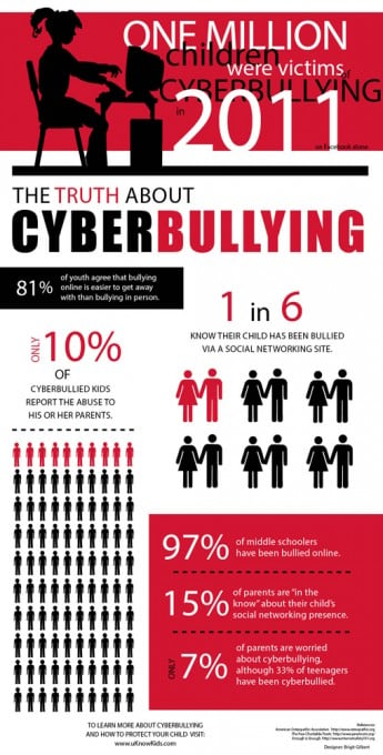 cyberbullying_infographic