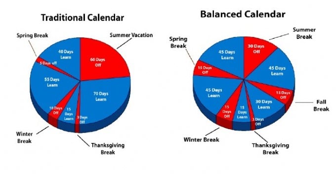 traditional versus year round schools